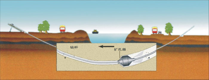 闵行非开挖